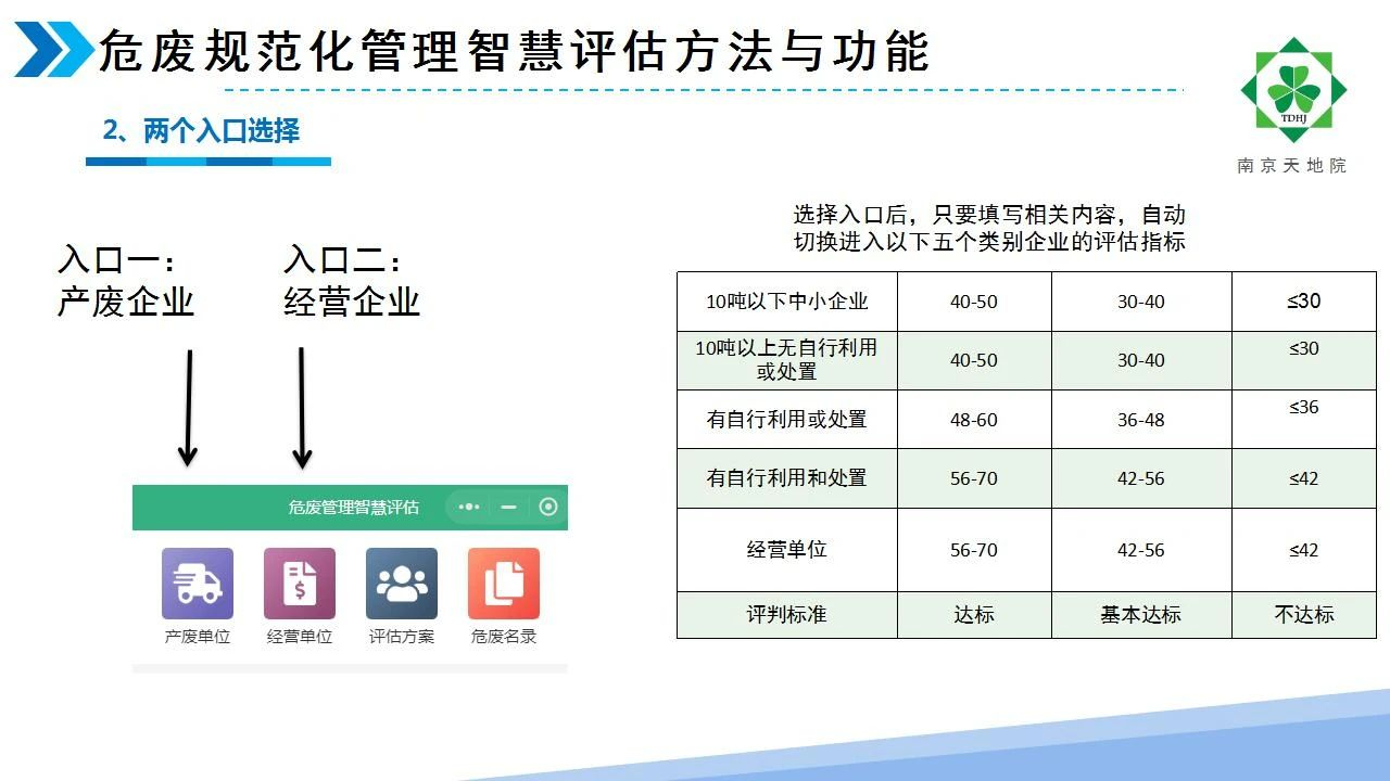 危廢規(guī)范化管理智慧評估方法介紹