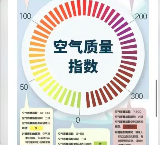 生態(tài)環(huán)境狀況公報(bào)陸續(xù)發(fā)布，2022年各地大氣環(huán)境質(zhì)量如何？