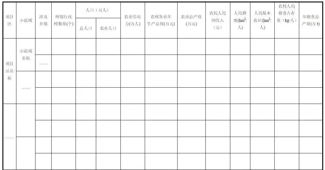 水土保持小流域綜合治理項(xiàng)目實(shí)施方案編寫(xiě)提綱（試行）