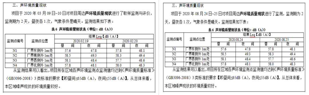 監(jiān)測報(bào)告虛假簽字、偽造數(shù)據(jù)案件！關(guān)于監(jiān)測弄虛作假的處罰匯總