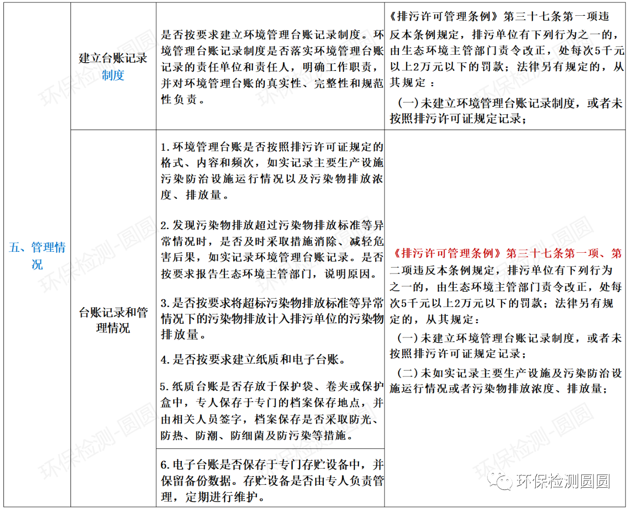 第三輪環(huán)保督查來襲，24項違法清單和63個檢查要點，請照單查收！