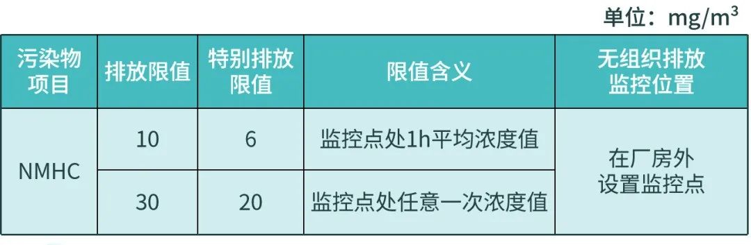 【環(huán)?？破铡縑OCs無組織排放應(yīng)執(zhí)行什么標(biāo)準(zhǔn)？